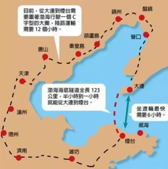 渤海湾通道规划已报批 建成后<em>烟台到大连</em>仅需1小时