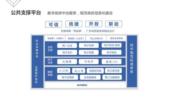 数字广东公司杜葵：如何做数字政府改革建设背后的技术能力支撑...