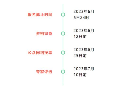 2023年广州市科普作品大赛开始啦！！