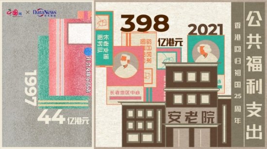 庆祝<em>香港回归</em>祖国25周年｜10组数字<em>看</em>香港经济发展