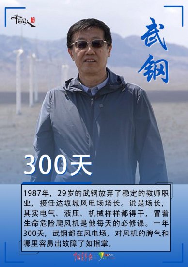 中国人的故事|二十大代表武钢：他是“追风人”，让中国风机走向...
