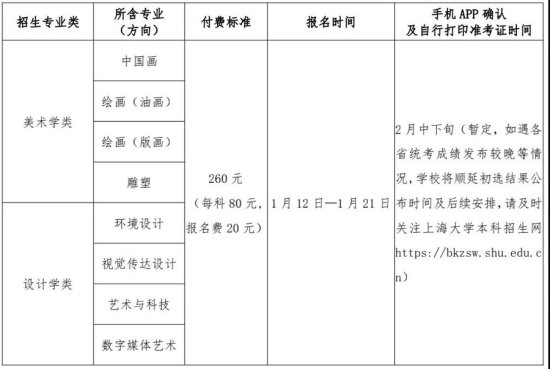 上海大学上海美术学院2022年<em>艺术类</em>本科专业招生章程