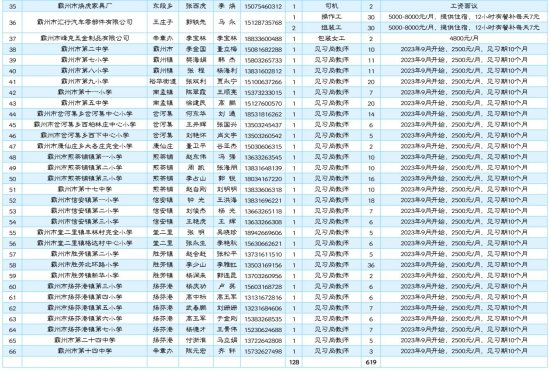 2023廊坊霸州市非蓄滞洪区就业<em>岗位有哪些</em>？