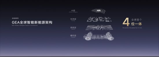 <em>吉利</em>银河科技旗舰SUV“银河星舰”北京车展全球首发