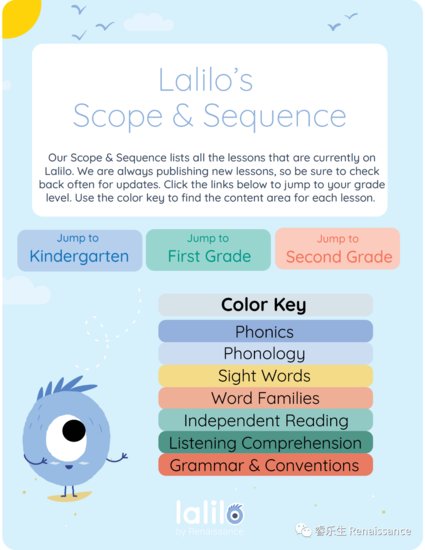 自然<em>拼读怎么</em>学？在线自适应读写系统“Lalilo”来了！
