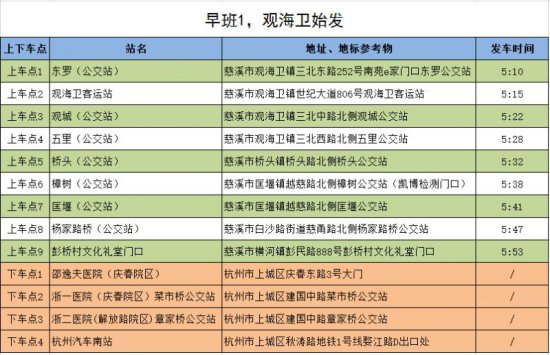 2023年<em>宁波慈溪至</em>杭州健康专线可以到哪些医院