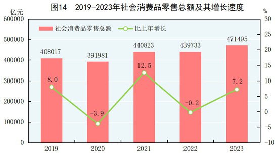 受权发布｜中华人民共和国2023年国民经济和社会发展统计公报