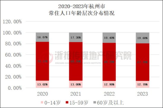 三区城镇化100% 杭州14.6万流入人口哪里最多？