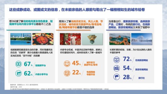 益普索&抖音：2022中国数字旅游<em>地图</em>研究报告（附<em>下载</em>）