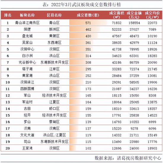 2019年武汉房地产市场调查「武汉4050一年可拿多少钱」