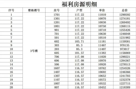 宋都江韵朝阳力推20套一口价房源，精装房价10452元/㎡起！