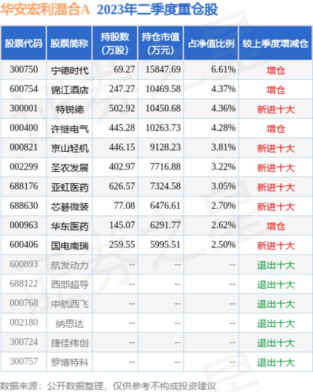 8月24日基金净值：<em>华安宏利</em>混合A最新净值6.2326，涨0.14%