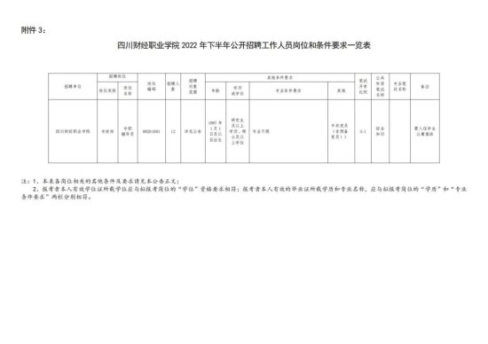 四川财经职业学院2022年下半年公开招聘工作人员公告