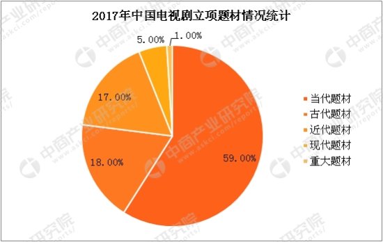 2018年中国<em>电视剧</em>行业市场前景研究报告