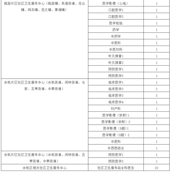 杭州一批事业单位要招300人，有适合你的岗位<em>么</em>?