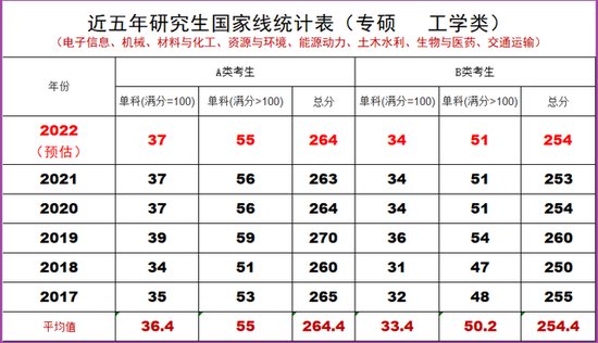 过去是报考学硕的多，专硕的少。现在是报考专硕的多，学硕的少。...名校挤爆门，一般院校无人报。 最后是地区不均，考生都往发达...