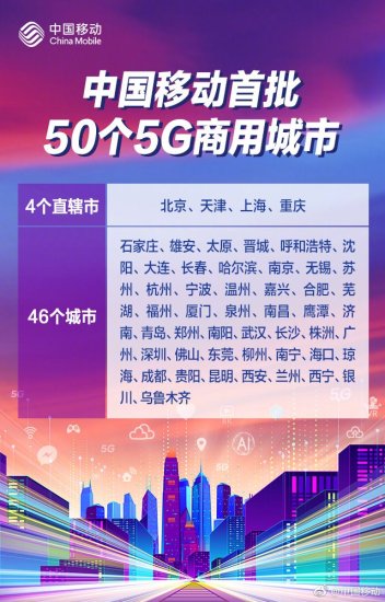 中国<em>移动</em>正式公布首批50个5G商用城市名单