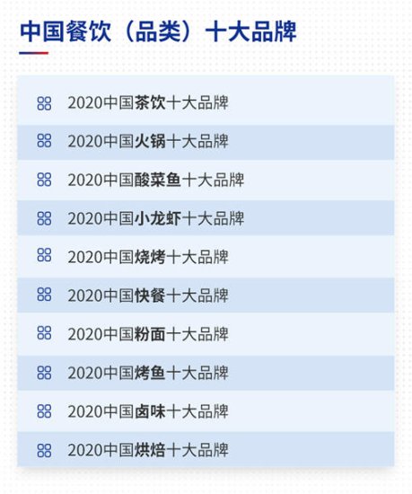 “2020<em>中国</em>餐饮（品类）<em>十大品牌</em>”评选正式启动！