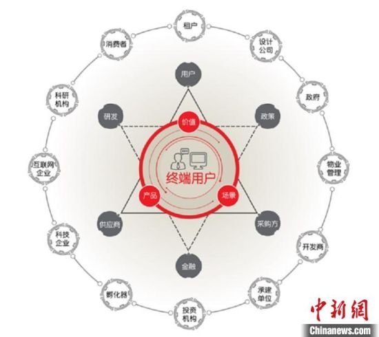 仲量联行报告：科技正重塑中国<em>房地产行业</em>价值