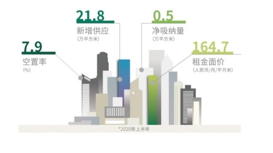 上半年<em>广州商业</em>市场：模式创新、概念独特、形式多样，商场人...