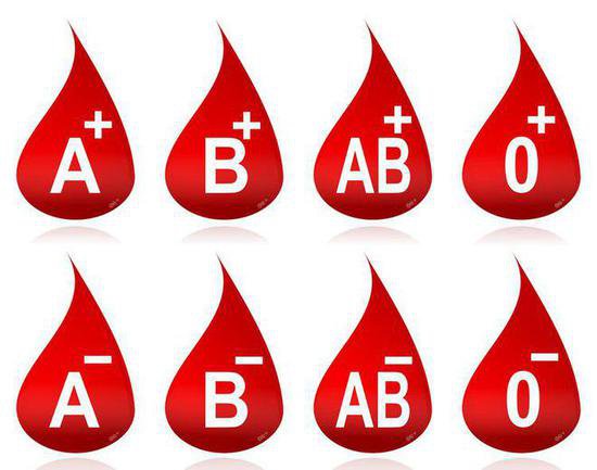 血型<em>能</em>决定<em>寿命长短</em>？A型、B型、O型、AB型，哪种更容易患癌？