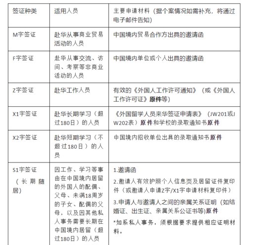 驻旧金山总领馆发布关于调整中国签证申办须知的通知