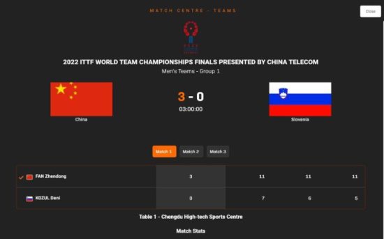 成都世乒赛小组赛：国乒男团3:0斯洛文尼亚