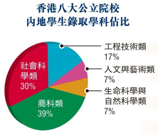 <em>为什么</em>越来越多的人<em>选择</em>香港求学？