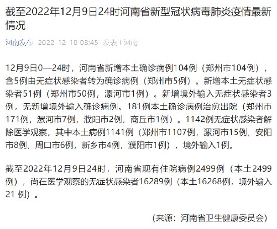 截至2022年12月9日24时<em>河南省</em>新型冠状病毒肺炎疫情<em>最新</em>情况
