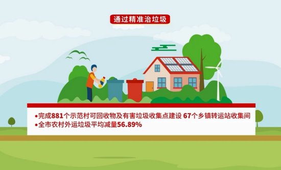 贵阳贵安：聚焦农村“五治” 持续提升农村人居环境