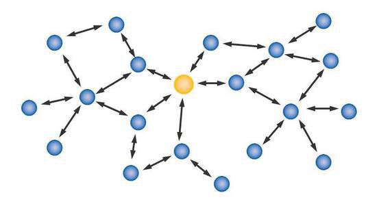 模块化网络<em>设计的优势</em>和方法