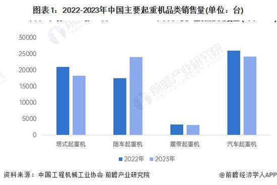 2024年中国随车<em>起重机</em>行业发展现状分析<em> 国内</em>销量占比超八成【...