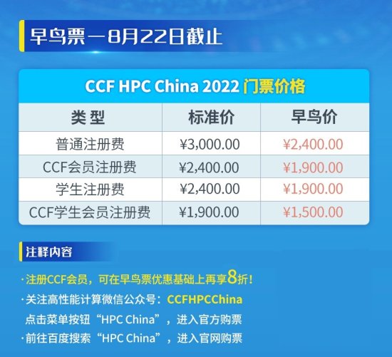 CCF HPC China 2022论坛<em>最详尽</em>日程来了 | 早鸟票倒计时3天！
